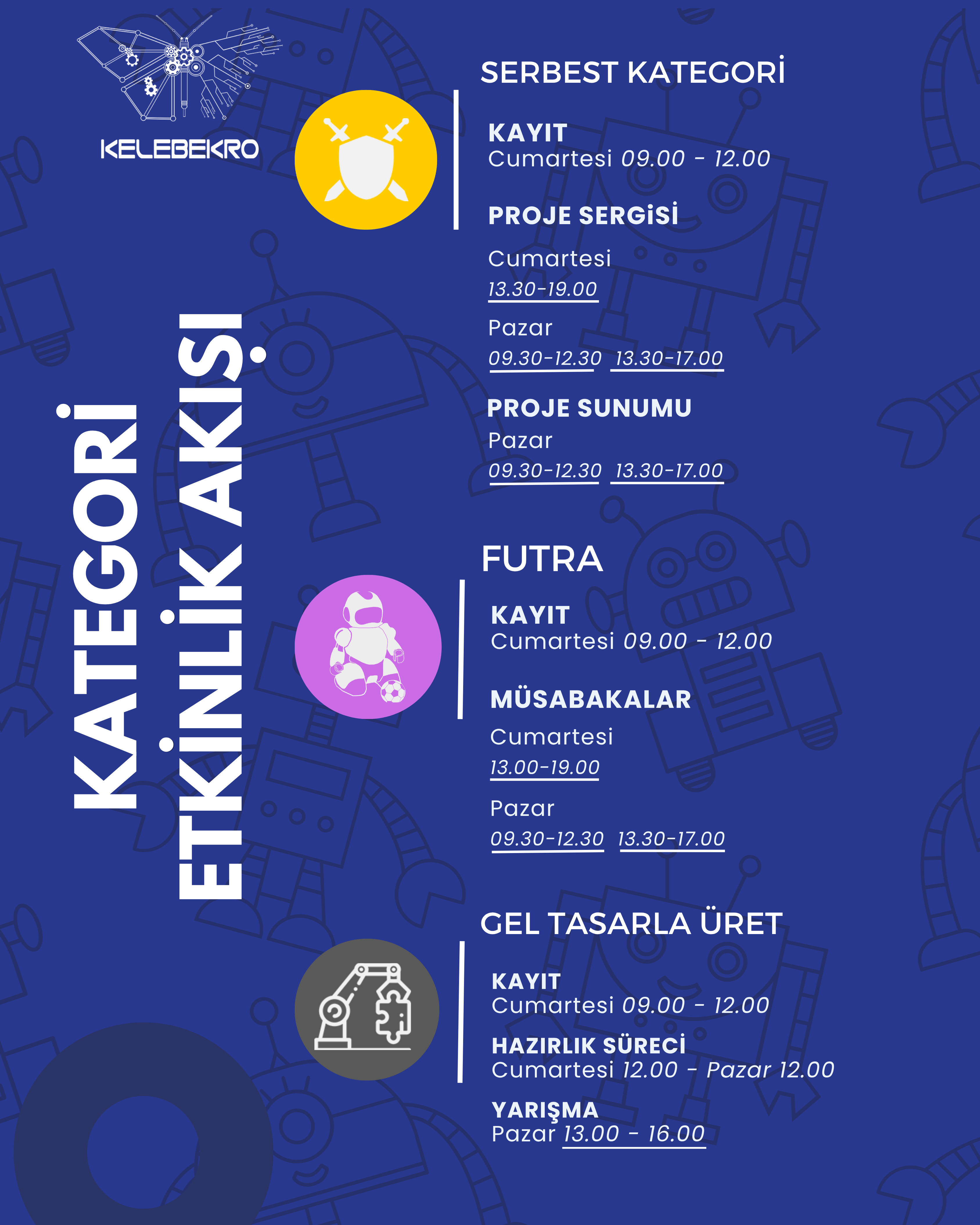 Etkinlik Akışı 3